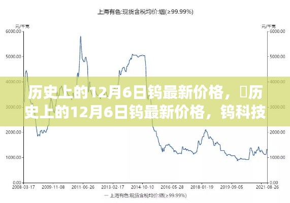 ✨历史上的12月6日钨最新价格，科技革新之旅与前沿体验探索