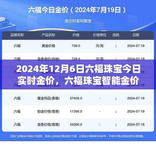 六福珠宝智能金价系统重塑黄金价值体验,实时金价跟踪报道(XXXX年XX月XX日)