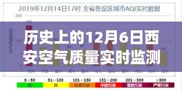 历史上的12月6日西安空气质量实时监测,探寻数据背后的故事与真相