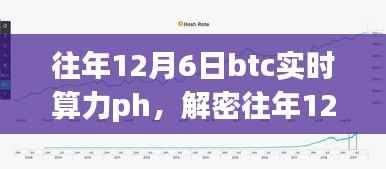 解密往年12月6日比特币实时算力,多方观点碰撞与个人见解分享日回顾