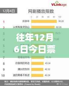 揭秘往年12月6日电影市场热门趋势,实时票房行情深度解析