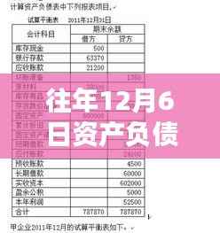 十二月六日特殊资产负债表,温馨时光与实时报表的交汇点