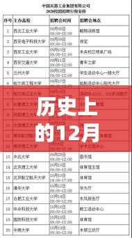 小红书风格的历史上的十二月六日实时对战现状分析报告模板概览与深度解读
