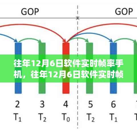 一文解读,往年12月6日软件实时帧率手机性能优劣与观点碰撞