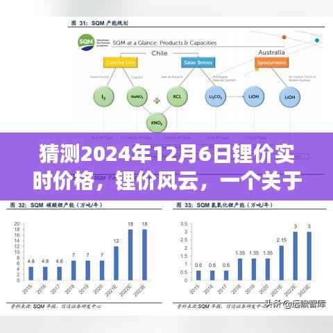 锂价风云变幻,友情、家庭与未来预测的小故事