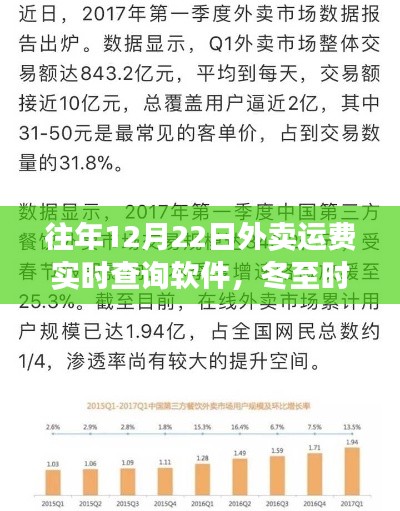 冬至智能外卖运费实时查询软件的革命性变革体验日,12月22日实时查询软件介绍