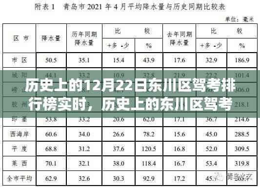 历史上的东川区驾考排行榜，见证学习力量与成就感的源泉（实时更新）