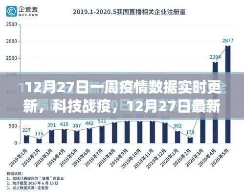 科技战疫,实时更新神器助力追踪疫情数据,最新一周疫情报告重磅发布