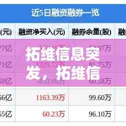 拓维信息突发,拓维信息主要做什么