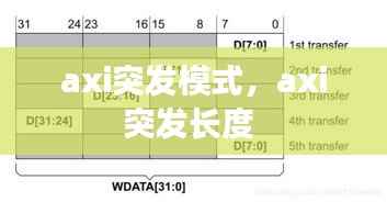 axi突发模式,axi突发长度