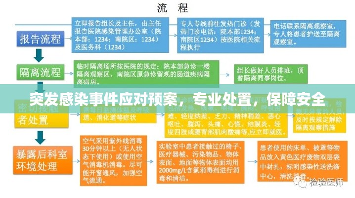 突发感染事件应对预案,专业处置,保障安全