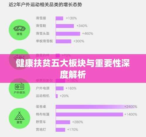 健康扶贫五大板块与重要性深度解析