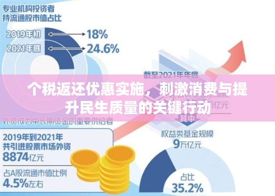 个税返还优惠实施,刺激消费与提升民生质量的关键行动