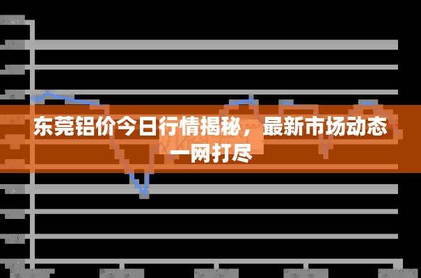 东莞铝价今日行情揭秘,最新市场动态一网打尽