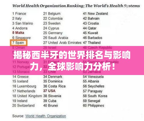 揭秘西半牙的世界排名与影响力,全球影响力分析!
