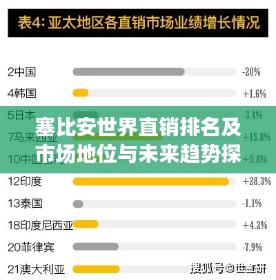 塞比安世界直销排名及市场地位与未来趋势探究
