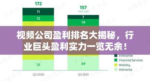 视频公司盈利排名大揭秘,行业巨头盈利实力一览无余!