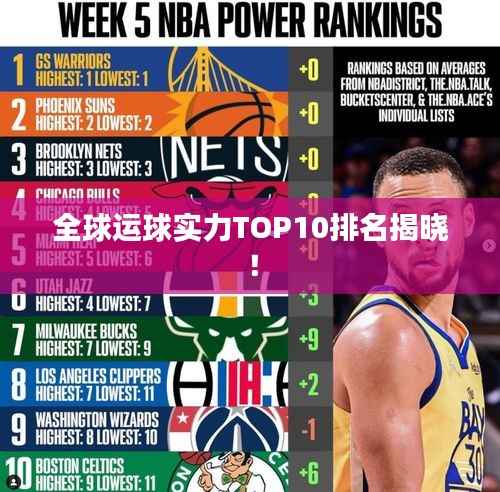 全球运球实力TOP10排名揭晓!