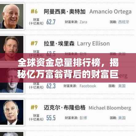 全球资金总量排行榜,揭秘亿万富翁背后的财富巨头!