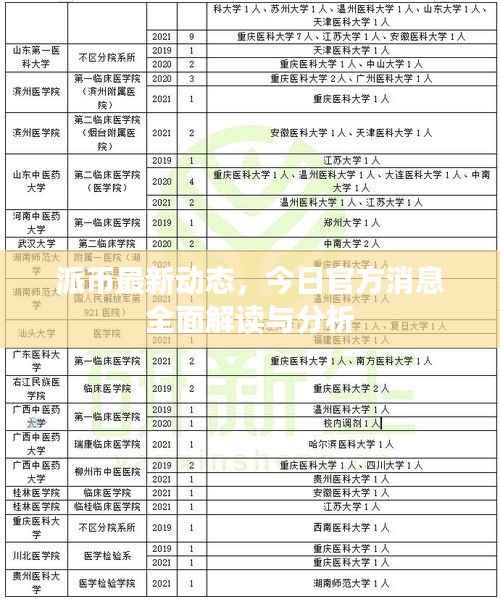 派币最新动态,今日官方消息全面解读与分析