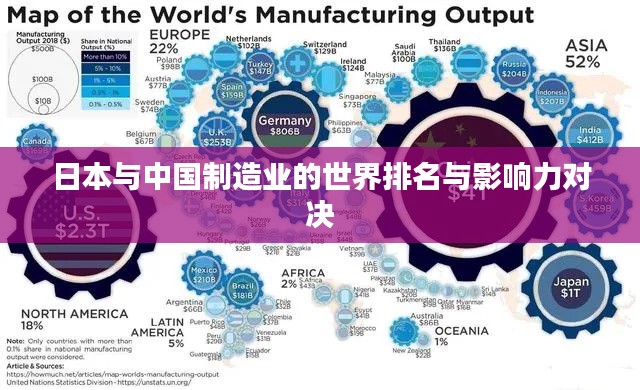 日本与中国制造业的世界排名与影响力对决