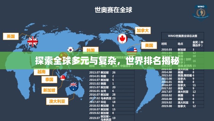 探索全球多元与复杂,世界排名揭秘