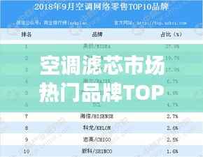 空调滤芯市场热门品牌TOP 10榜单揭晓!