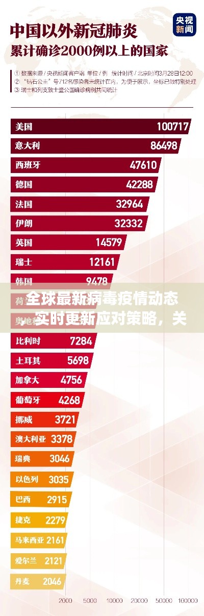全球最新病毒疫情动态,实时更新应对策略,关注全球防控进展