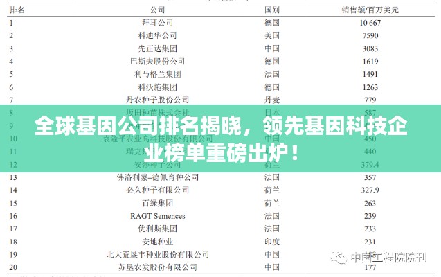全球基因公司排名揭晓,领先基因科技企业榜单重磅出炉!