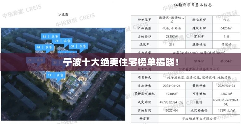 宁波十大绝美住宅榜单揭晓!