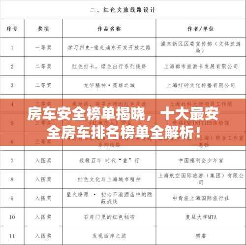 房车安全榜单揭晓,十大最安全房车排名榜单全解析!