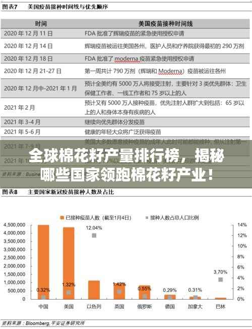 全球棉花籽产量排行榜,揭秘哪些国家领跑棉花籽产业!
