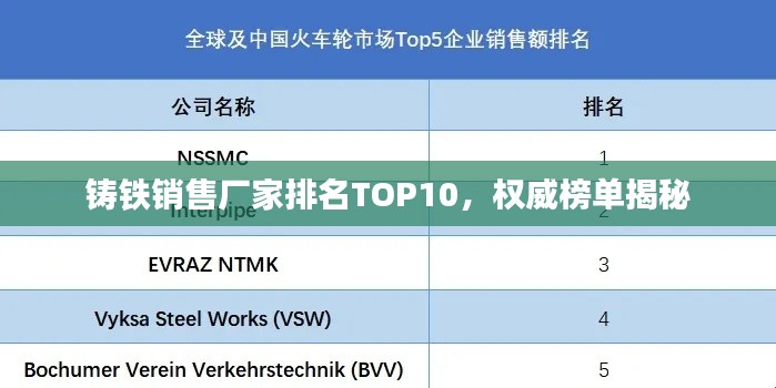 铸铁销售厂家排名TOP10,权威榜单揭秘