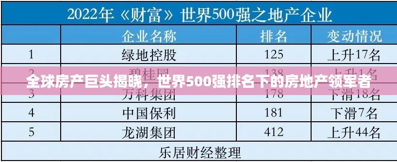 全球房产巨头揭晓,世界500强排名下的房地产领军者
