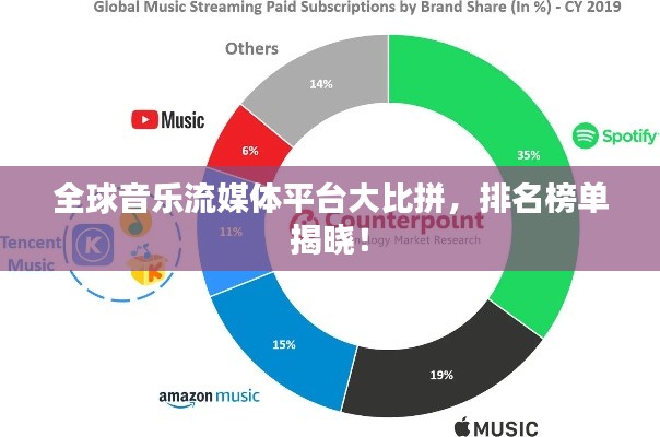 全球音乐流媒体平台大比拼,排名榜单揭晓!