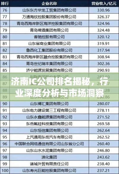 济南IC公司排名揭秘，行业深度分析与市场洞察